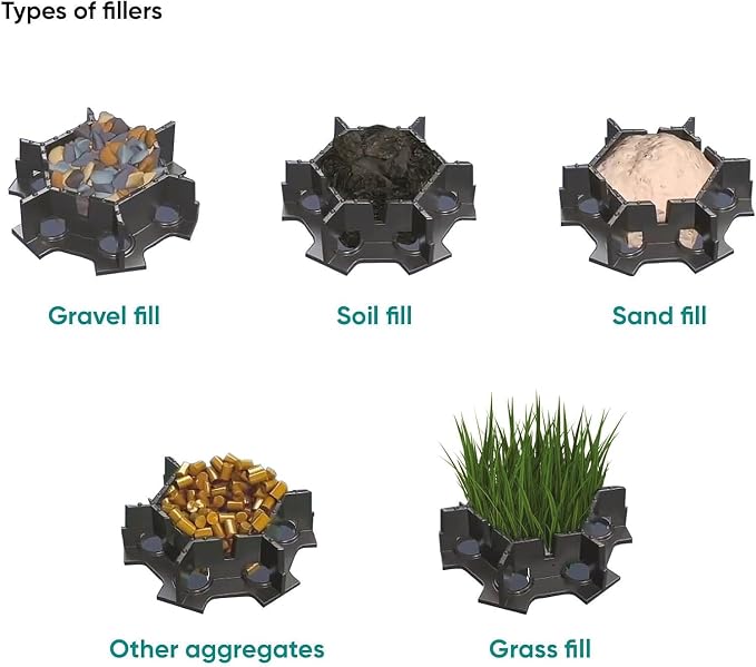 Vodaland Permeable HexPave System - Grass & Gravel Pavers - 100% Recycled PPE Plastic, Handles 27,000 lbs, 1" Depth, 65 s.f / 22 Units