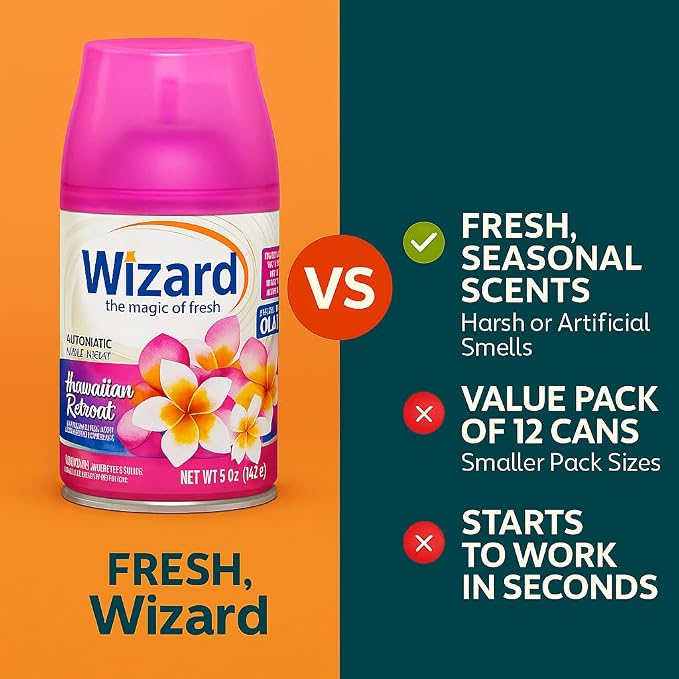 Wizard Automatic Spray Refill – Hawaiin Retreat, 5 oz (12 Pack) | Compatible with Air Wick Freshmatic & Glade Dispensers | Long Lasting Odor Neutralizer for Home & Office