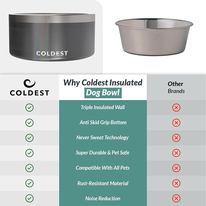 Coldest Dog Bowl - Anti Rust Metal, Non Slip, 3 Layers Insulated Stainless Steel Dog Bowls - Spill Proof & Heavy Duty - Water Bowl for Dogs, Cats & Pets, Dish Washer Safe (200 oz,Stardust Glitter)