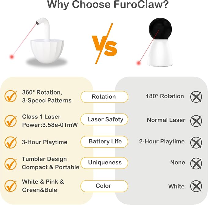 Tumbler Cat Laser Toy Automatic, 360° Rotation Rechargeable Laser Pointer, Self Play 3 Modes Motion Activated Cat Laser Toy, Interactive Cat Toys for Bored Indoor Adult Cats/Dogs (White)