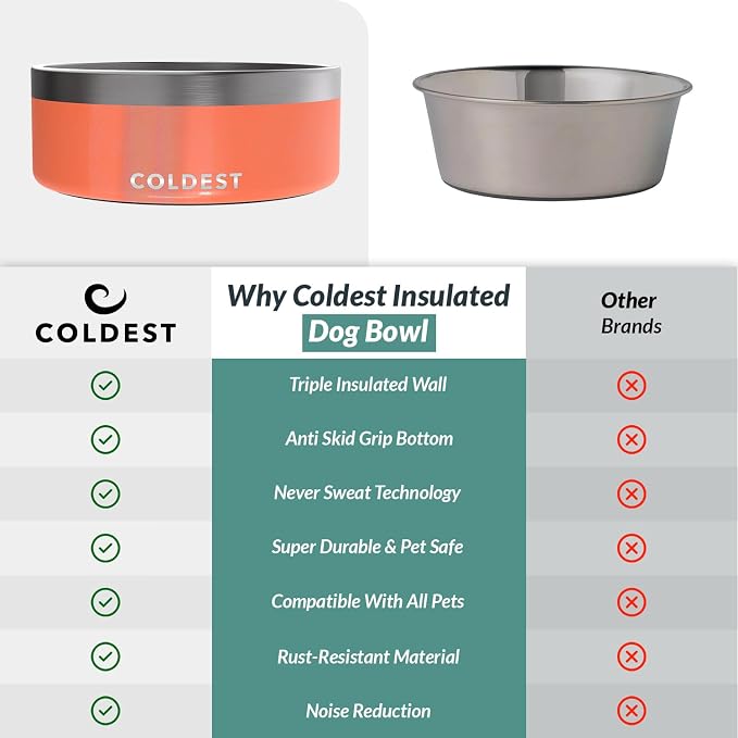Coldest Dog Bowl - Anti Rust Metal, Non Slip, 3 Layers Insulated Stainless Steel Dog Bowls - Spill Proof & Heavy Duty - Water Bowl for Dogs, Cats & Pets, Dish Washer Safe (64 oz,Candy Red Glitter)