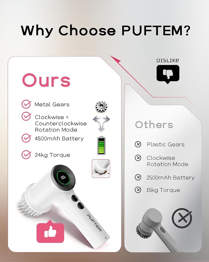 PUFTEM Shower Scrubber, Electric Spin Scrubber for Bathroom Cleaning – Cordless Shower Cleaner Brush with 6 Brush Heads, Dual-Direction Rotation, for Grout, Tile, Tub, Sink & Corners, White