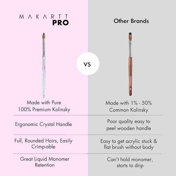 MakarttPro Kolinsky Acrylic Nail Brush #8 – 100% Pure Kolinsky Hair for Acrylic Powder & EMA Monomer, Professional Nail Brush with Superior Liquid Retention, Anti-Clogging, for Nail Techs & Beginners