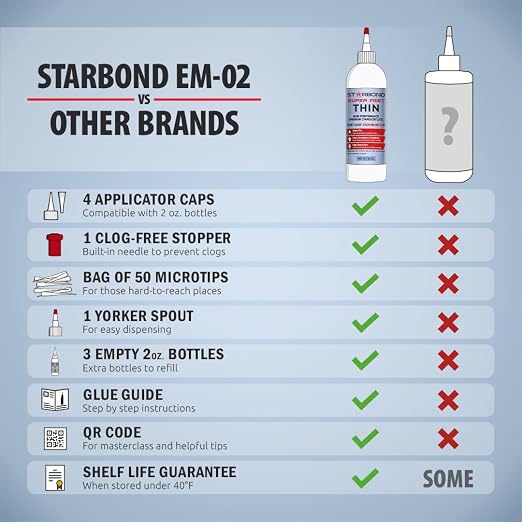 Starbond Super Fast Thin CA Glue Complete Refill Kit (16 oz) – Cyanoacrylate Super Glue with Extra Bottles, Caps, Microtips & Yorker Spout for Cracks, Joints, Woodworking, Woodturning & Model Building