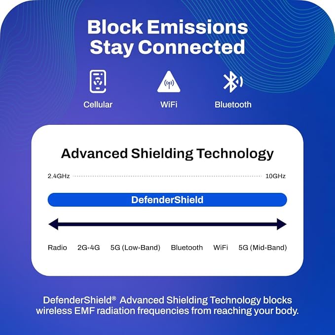DefenderShield E M F Protection Sleep Mask – Travel Accessories with Blackout Memory Foam – Adjustable Eye Masks for Sleep with Breathable Mesh for Travel & Protection – Black Sleeping Mask, 1 Pack