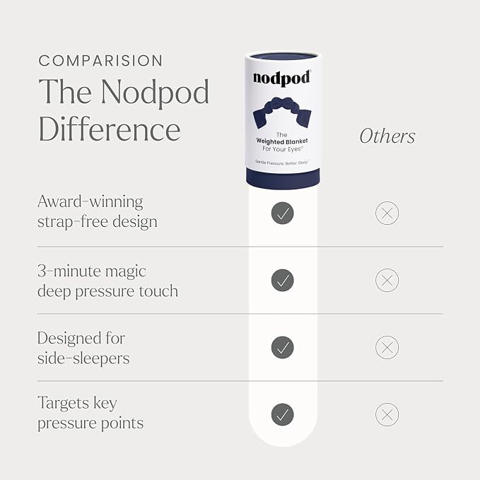 Nodpod Gentle Pressure Sleep Mask | Patented Light Blocking Design for Sleeping, Traveling & Relaxation - Midnight