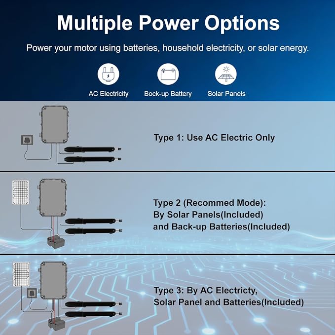 C025 Solar Gate Opener with Batteries & Solar Panel for Dual Swing Gates Up to 790lb 18FT per Arm Complete Automatic Gate Opener Kit with Remote Medium-Duty Electric Gate Opener Solar-Powered