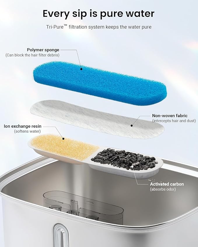 10L Pet Water Fountain Filters, Stainless Steel Dog Cat Dispenser with Wi-Fi, 2.64 Gallon Automatic Filtered Water Bowl Using Filter, 8 Filters and Sponges