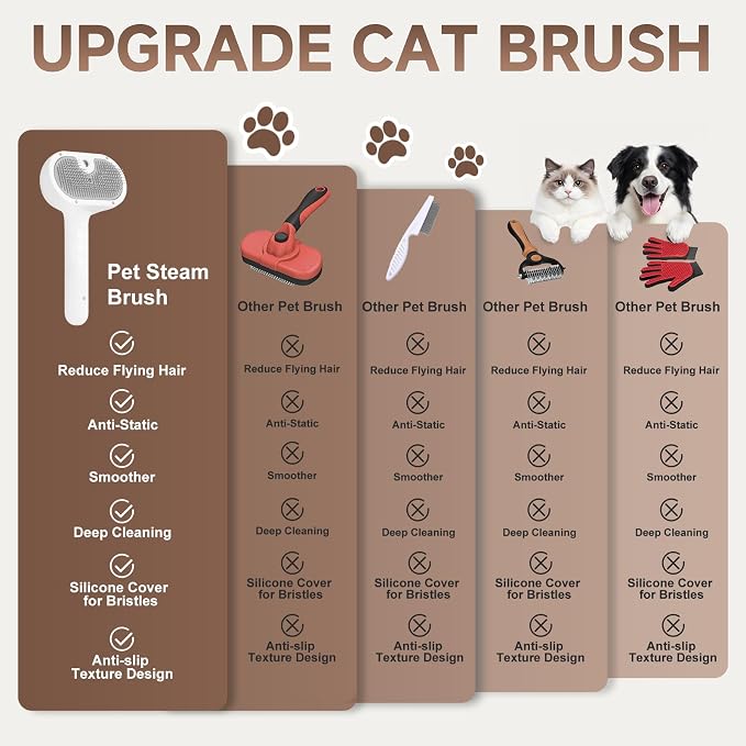 Pet Steam Brush for Dog & Cat - 3-in-1 Steam Grooming Brush for Shedding & Hair Removal - Pet comb leave-inserum with Mist for Long Haired Pets - Includes 2*Waterless Shampoo, Grey