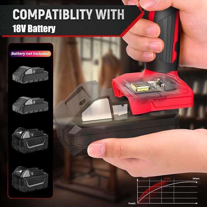Cordless Electric Scissors Fit for Milwaukee 18v Battery 440RPM Rotary Cardboard Cutter For Fabric Carpet Plastic(Battery not included, Added replacement blade)