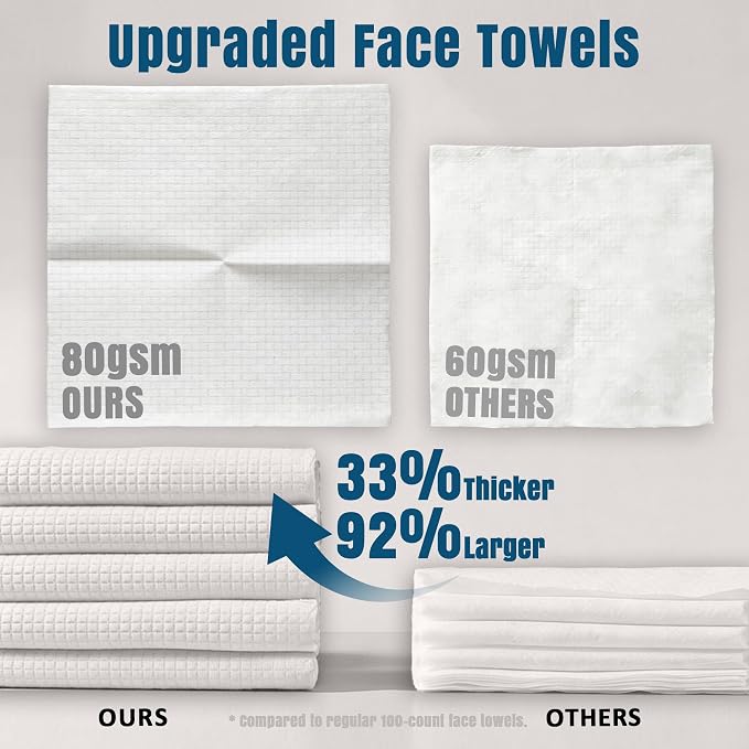 Ourmed Life Disposable Face Towels, 10 x 12 in XL Facial Towels, 180 Count | Clinically Tested, Reduce Redness, Skin Soothing, Sensitive Skin friendly, Biodegradable, Skincare, Women Cleansing,Absorbent