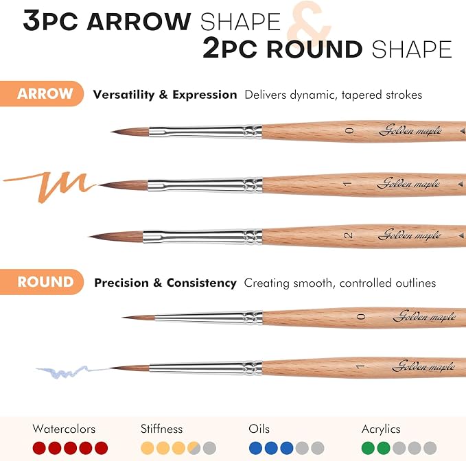 Golden Maple Kolinsky Sable Miniature Paint Brushes, 5PC Professional Detail Paint Brushes Arrow Point Paint Brush Set for Models, Watercolor Details, Figures & Gouache Painting, Wood Color
