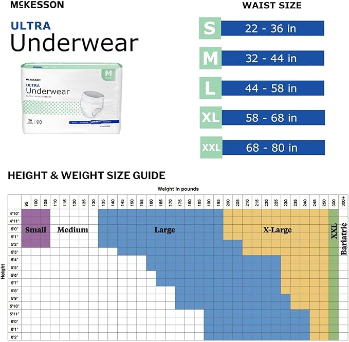 McKesson Ultra Adult Incontinence Underwear, [80 Count], Heavy Absorbency, Medium, 32-44 in. Unisex Bladder Leak Protection, Pull-On Style with Tear-Away Sides, Postpartum and Incontinence Support