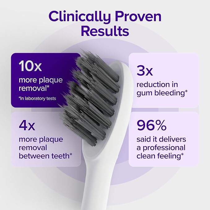 Burst Pro 2.0 Sonic Toothbrush for Adults (White) | Electric Toothbrush with Smart Pressure Sensor | Soft Bristles | 5 Modes/Refined Scoring System | USB-C Charging | Magnetic Wall Mount