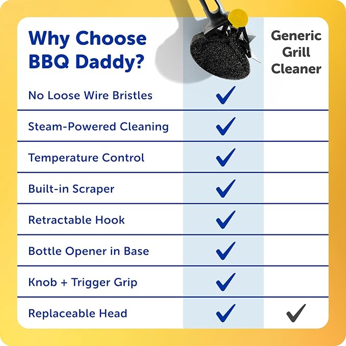 Scrub Daddy BBQ Daddy Grill Brush for Outdoor Grill - Bristle Free Grill Brush with Steel Grill Scraper + Scrub Brush - Temperature Controlled Scrubbing Power for Grill Cleaning (1 Count)