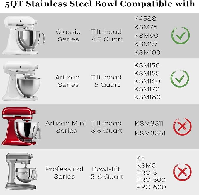 Stainless Steel Bowl Compatible with Kitchenaid Mixer 4.5/5QT，With Grey Lid,5 Quart Stainless Bowl for Kitchen Aid Mixing,With Green Lid