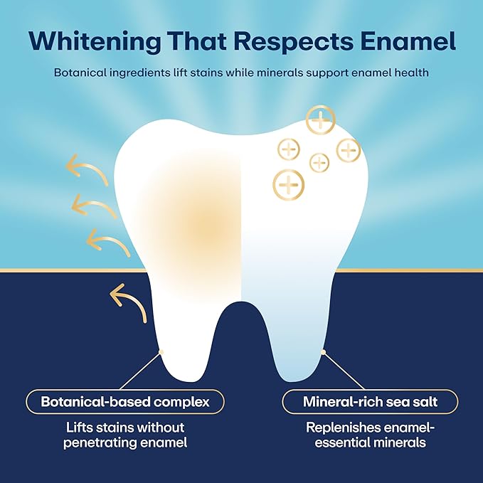 Lumineux Teeth Whitening Strips, Peroxide Free, 35 Treatments (6 Months) | Peroxide free, enamel safe, dentist formulated, clinically tested & proven, free from harsh ingredients, no sensitivity