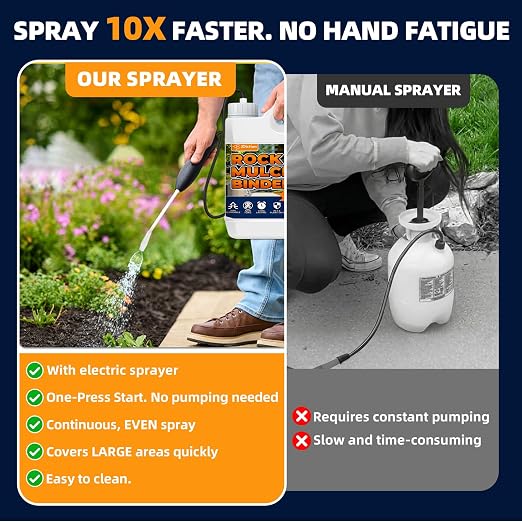 JDiction Rock Glue for Landscaping with Electric Sprayer - 1 Gallon Ready-to-Use Mulch Binder for Landscaping for Pea Gravel, Landscape Glue Spray, Water Permeable, Pet Safe, Lasts up to 2 Year