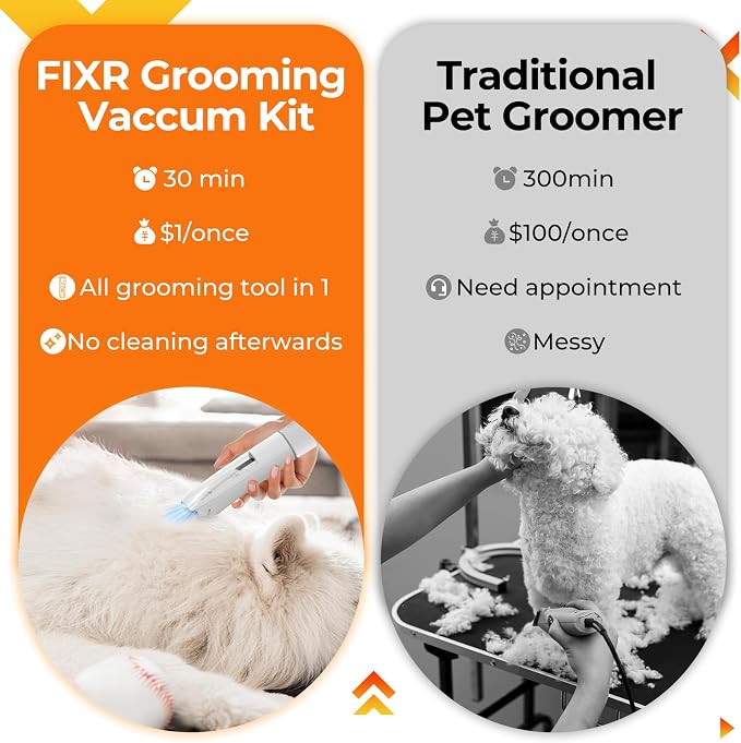 FIXR Dog Grooming Vacuum Kit with Clippers, 12000Pa Strong Suction, 2L Large Dust Cup, Low Noise <50dB, 5-in-1 Pet Hair Trimmer for Dogs Cats Shedding & Home Grooming
