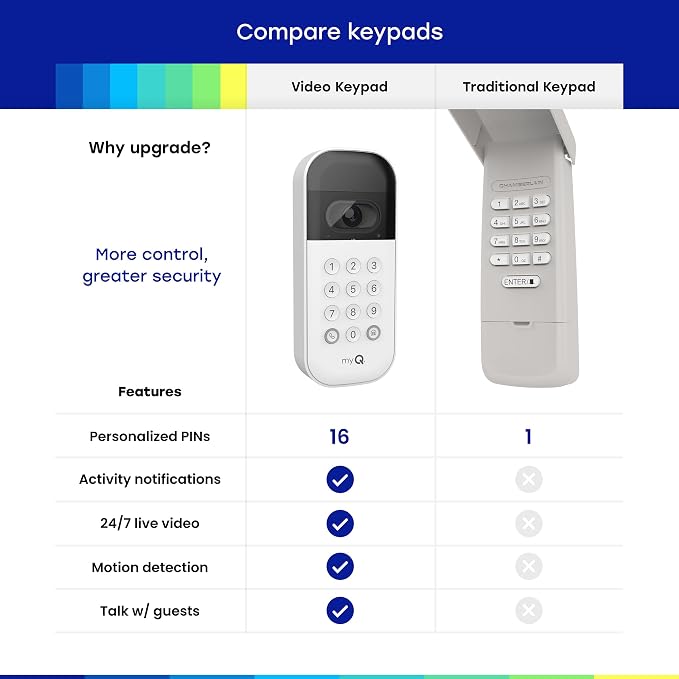 myQ Smart Garage Door Video Keypad with Wide-Angle Camera,Customizable PIN Codes,and Smartphone Control–Take Charge of Your Garage Access Works with Chamberlain, LiftMaster and Craftsman openers,White