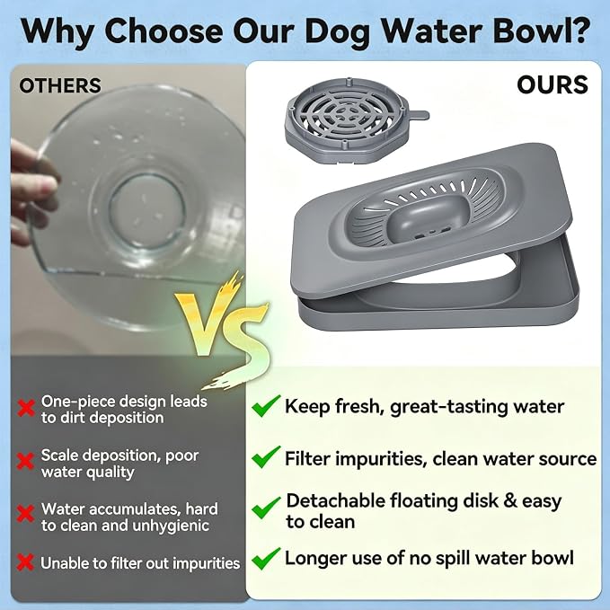 15L/3.96 Gal Large Dog Water Bowl No Spill Stainless Steel | Pet Water Bowl for Messy Drinkers, Anti-Slip XXL Silicone Mat, Floating Disk & Dual Filtration