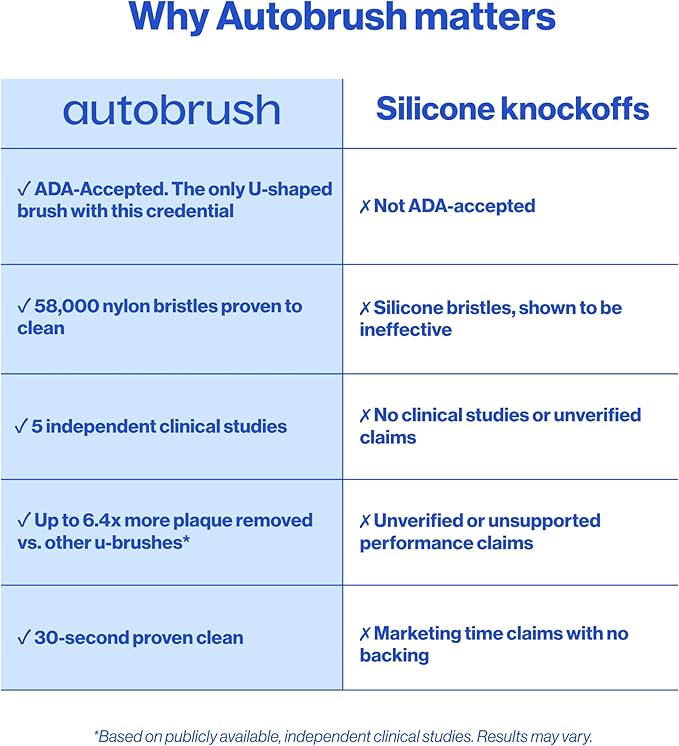 Autobrush Sonic Pro Electric Toothbrush – Only ADA Accepted U-Shaped Brush, Clinically Proven Up to 5.1X Better Cleaning, 30-Second Full Mouth 360 Clean, Rechargeable, Waterproof, Black, Men's Regular