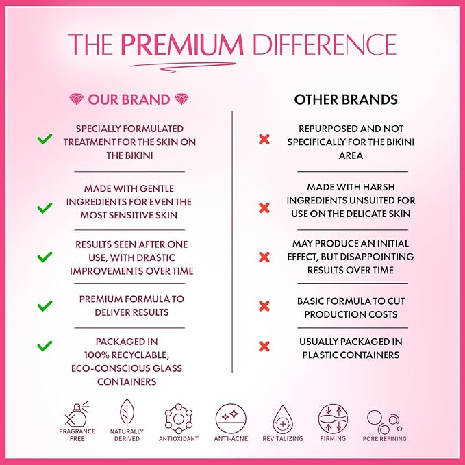 Epanouie Skin | Pretty Kitty Intimate Care | Botanical Feminine Hygiene | Exfoliating Masque for the Bikini | Hydrating + Plumping | Ingrown & Dark Spot Treatment | For Soft, Radiant Skin