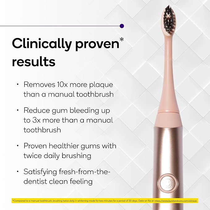 Burst Original Sonic Electric Toothbrush for Adults (Rose Gold) | Rechargeable Electric Sonic Toothbrush | Soft Bristle Deep Clean Stain & Plaque Removal | 3 Modes: Teeth Whitening/Sensitive & Massage