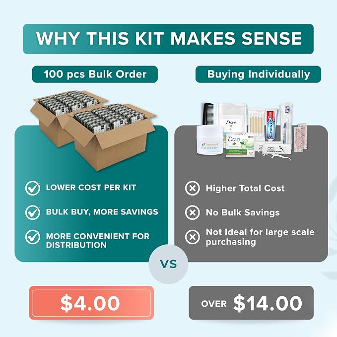 TrekTote Bulk 10 Piece Hygiene Kit Travel Size Toiletries Kit, Care Package, Mini Deodorant Shampoo Toothbrush Toothpaste, Clear Bag 100 Pack