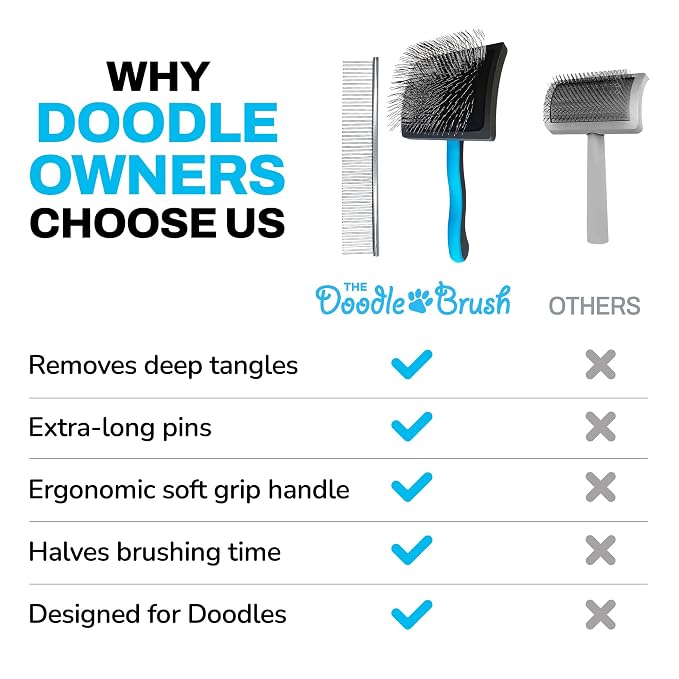 The Doodle Brush Grooming Kit, Slicker Dog Brush and Finishing Comb Set, Detangler & Dematting Grooming Tools for Dogs, Extra Long Pin Slicker & Metal Comb for Goldendoodle, Cockapoo, Cavapoo, Poodle