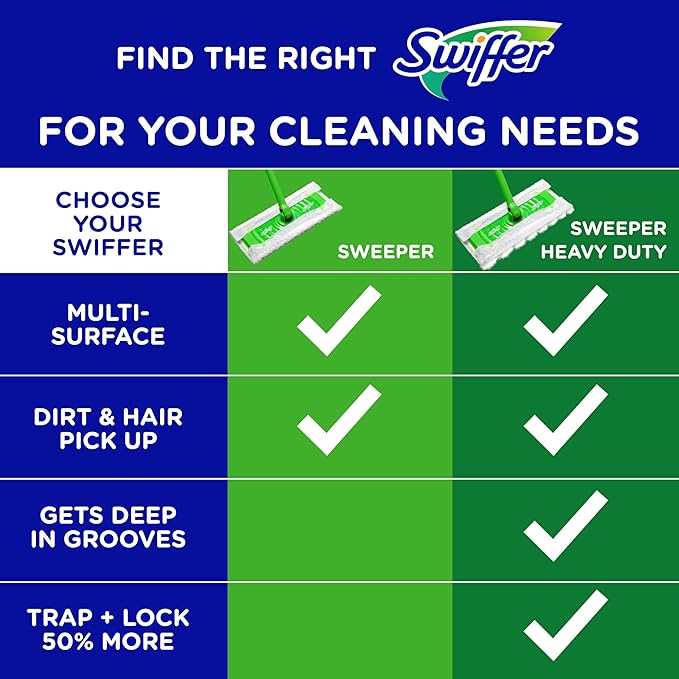 Swiffer Sweeper Dry Sweeping Cloth Refills,Gain Original,32 Count (Pack of 4)