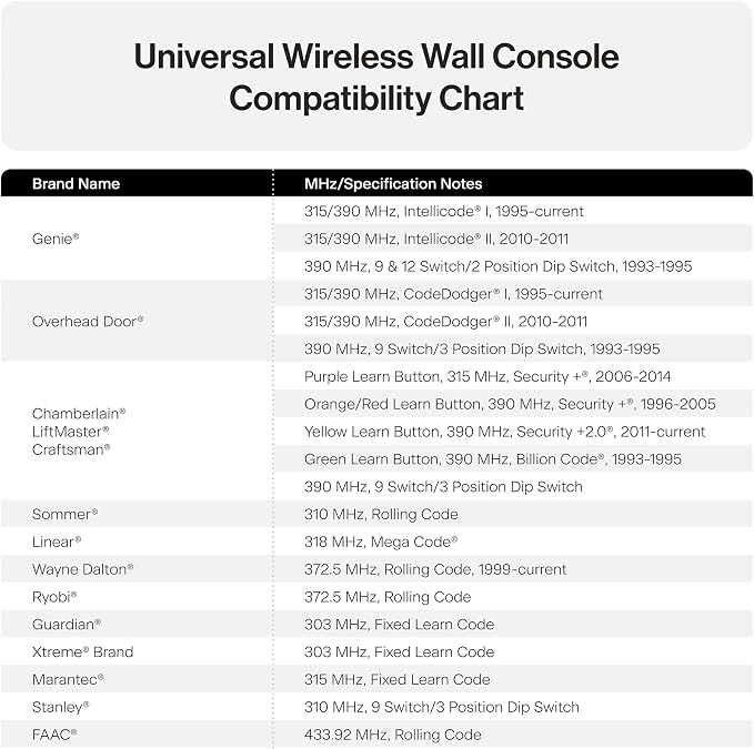 Genie GUWWC-R Universal Garage Door Opener Wireless Wall Console, Compatible with LiftMaster, Chamberlain, Genie, Overhead Door, For Use up to 3 Garage Doors,Black