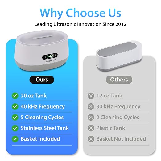 Magnasonic Ultrasonic Cleaner - 20oz Tank Ultrasonic Jewelry Cleaner & Ultrasonic Retainer Cleaner, Digital Timer, 5 Cleaning Modes for Glasses, Rings, Dentures, Tools, Aligners (UC22)