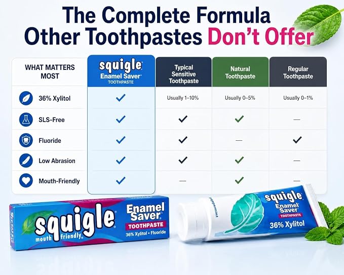 Squigle Enamel Saver Toothpaste (Canker Sore Prevention & Treatment) Prevents Cavities, Perioral Dermatitis, Bad Breath, Chapped Lips - 4 Pack