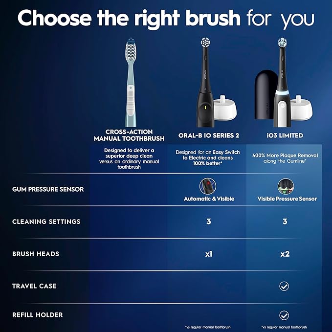 Oral-B Rechargeable Electric Toothbrush, iO Limited Simple Clean, 3 Cleaning Modes, Automatic Pressure Sensor to Protect Gums, Travel Case, White