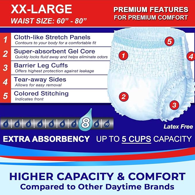 LivDry Adult XXL Incontinence Underwear, Extra Comfort Absorbency, Leak Protection, XX-Large, 48-Pack