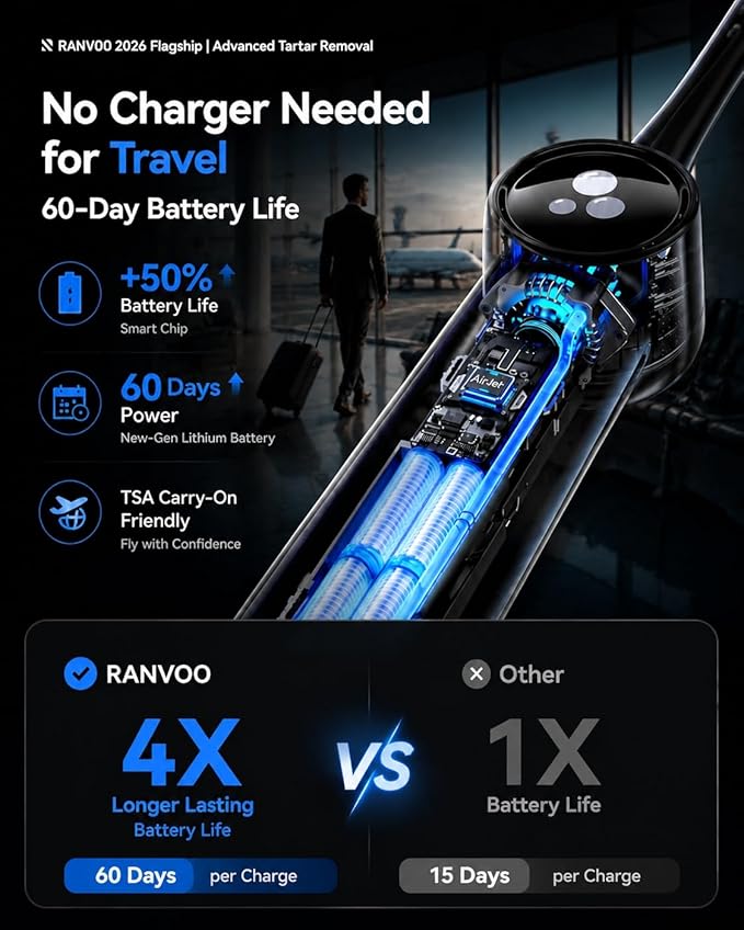 RANVOO AirJet X5 [New-Gen Jet Clean | Max Tartar Removal] Electric Toothbrush, 100% Plaque Removal, Whitening & Gum Care, 60-Day Battery Life, Rechargeable with 3 Pro Brush Heads, Light Blue