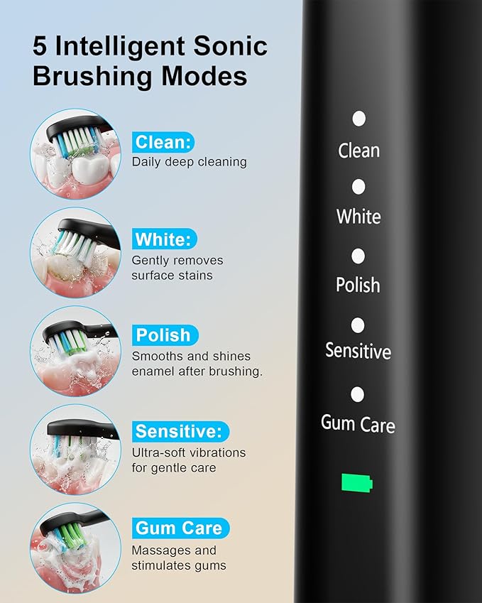 Upgraded Pro Dental Care Kit: 5-Mode Water Flosser & 50,000 VPM Sonic Electric Toothbrush | Premium Oral Clean Set with Enhanced Cleaning Modes, Larger Tank & Refined Design for Advanced Gum Health