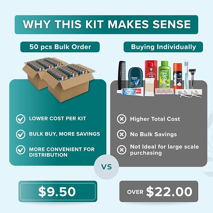 Bulk 50 Case Pack of Men's 15 Piece Set Hygiene Kits, Travel Size Toiletries, Deodorant, Shampoo, Body Wash, Shaving Cream, Razor, Toothbrush, Toothpaste, Comb, Flossers, Swabs