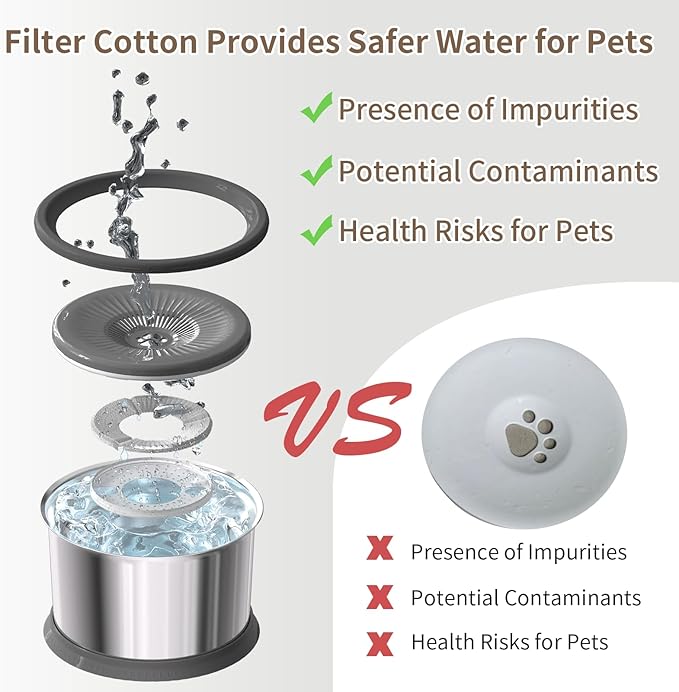 6.5L Dog Water Bowl No Spill 1.6 Gallon Stainless Steel Water Bowl with 4 Filters for Dogs 220oz Large Capacity No Splash Slow Drinking Feeder with Anti-Slip Mat for Messy Drinkers