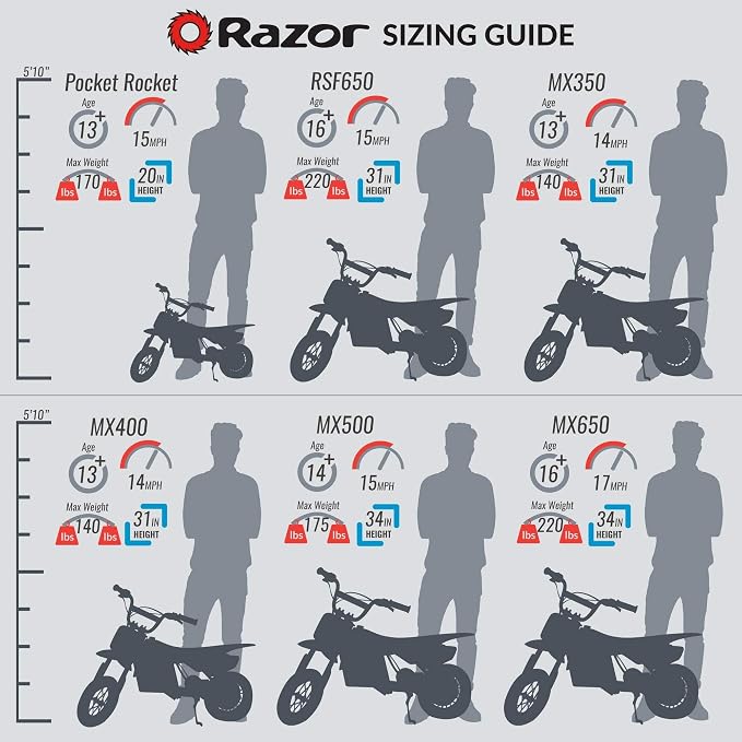 Razor MX400 Dirt Rocket 24V Electric Toy Motocross Dirt Bike with Hand-Operated Brakes and Retractable Kickstand, Green (2 Pack)