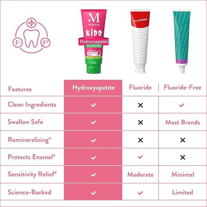 Mouthology Hydroxyapatite Kids Toothpaste Fluoride Free with Xylitol, Non Toxic Fluoride Free Toothpaste for Kids, All Ages (1-3), (3-6) & (6-12) Watermelon, 4oz