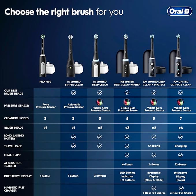 Oral-B Pro 1000 Rechargeable Electric Toothbrush, Pink (Pack of 3)