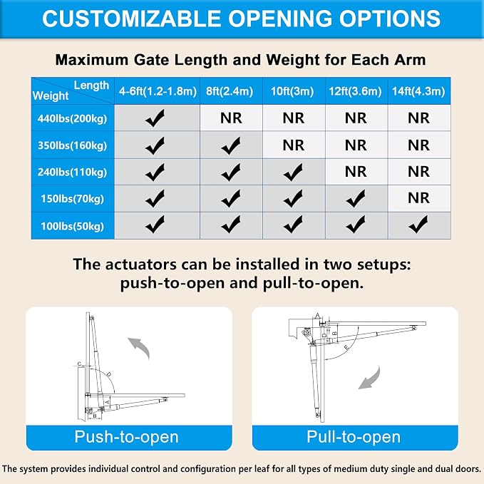 C01-L Solar Gate Opener Kit with Batteries & Solar Panel for Single Swing Gate Up to 14ft Long or 440lb, Automatic Gate Openers for Driveway Single Swing Gate with Long-Range Gate Opener Remote