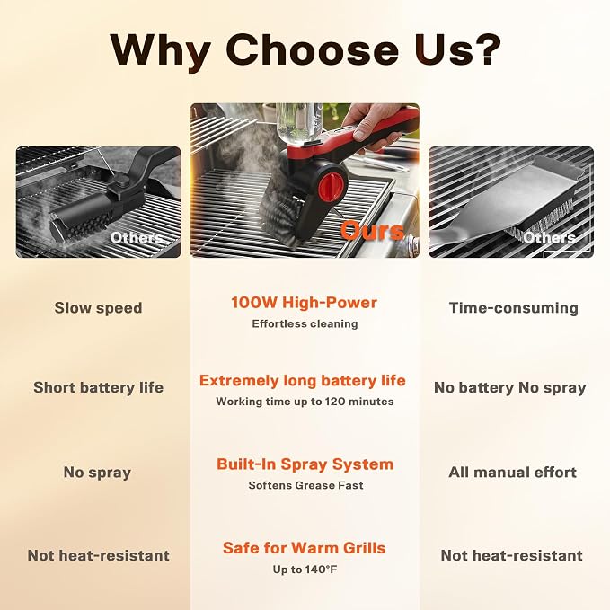Electric Grill Brush, 100W High Power Cordless BBQ Cleaner with 300ml Water Spray Tank, IPX8 Waterproof Automatic Scrubber for Gas Charcoal Grills, 2-Speed Rechargeable Power Brush with Scraper