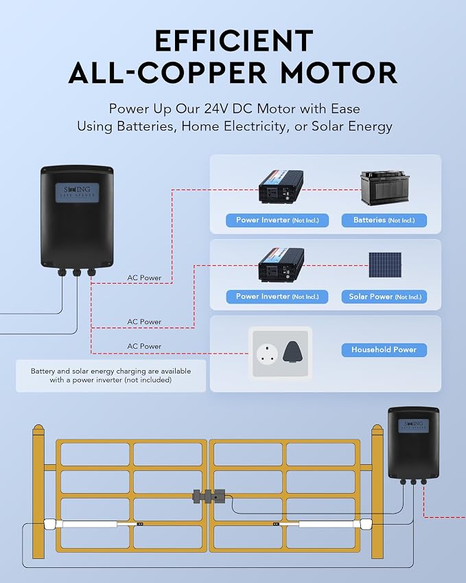 CO-Z Automatic Dual Swing Gate Opener Kit for Gates up to 1300 lb 36 ft | Includes Infrared Sensor, Remote Control, Custom Open/Close Time, and Solar Panel Compatibility (Solar Panels Not Included).