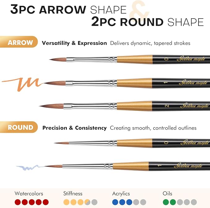 Golden Maple Kolinsky Sable Miniature Paint Brushes, 5PC Professional Detail Paint Brushes Arrow Point Paint Brush Set for Models, Watercolor Details, Figures & Gouache Painting, Black