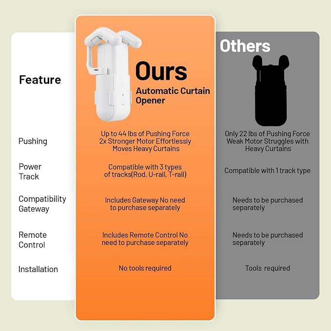 Automatic Curtain Opener, Upgrade Remote Contro,Compatible with Alex | Smart Curtain Opener,Compatible with Google Home ,Compatible Roman T/U/Tracks,Easy Install,Suitable for Home Office Elderly