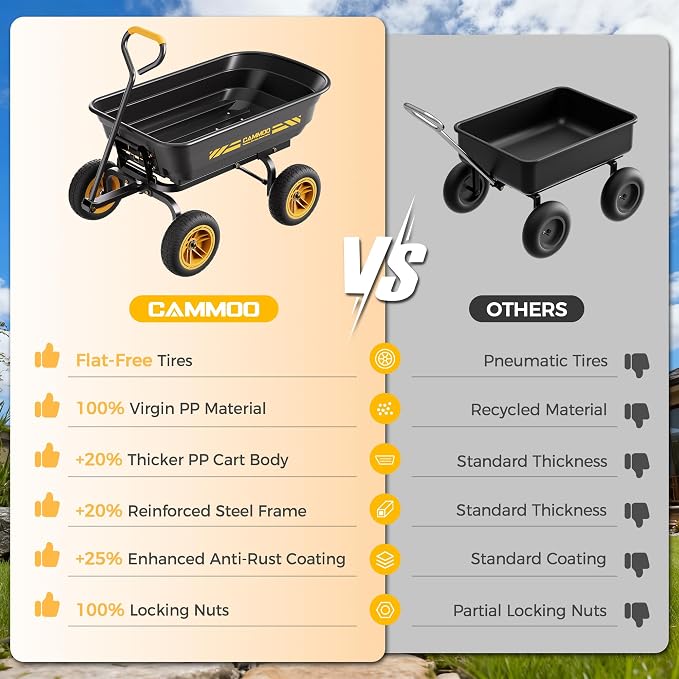 CAMMOO 10-in NO-Flat Tires 600lb Garden Dump Cart 4 Cu.Ft. Wheelbarrow | Garden Wagon Quick-Release Dumping Garden Cart Virgin Polypropylene - Not Recycled Material for Landscaping Gardening