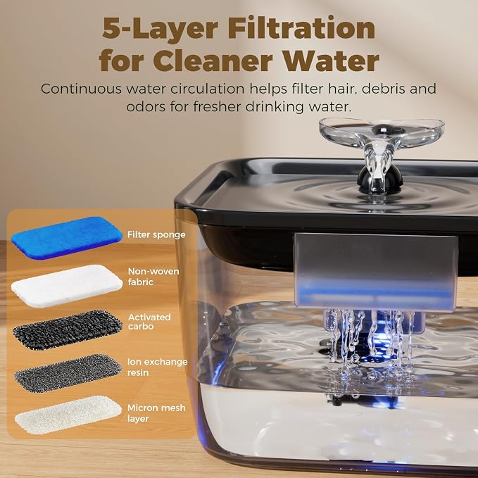 Pet Water Fountain for Large Dogs & Cats, 7L/1.84Gal, Quiet Automatic Pump | Large dog water bowl dispenser for multi-pet households,easy to clean,visible water level, no spill, recirculating system